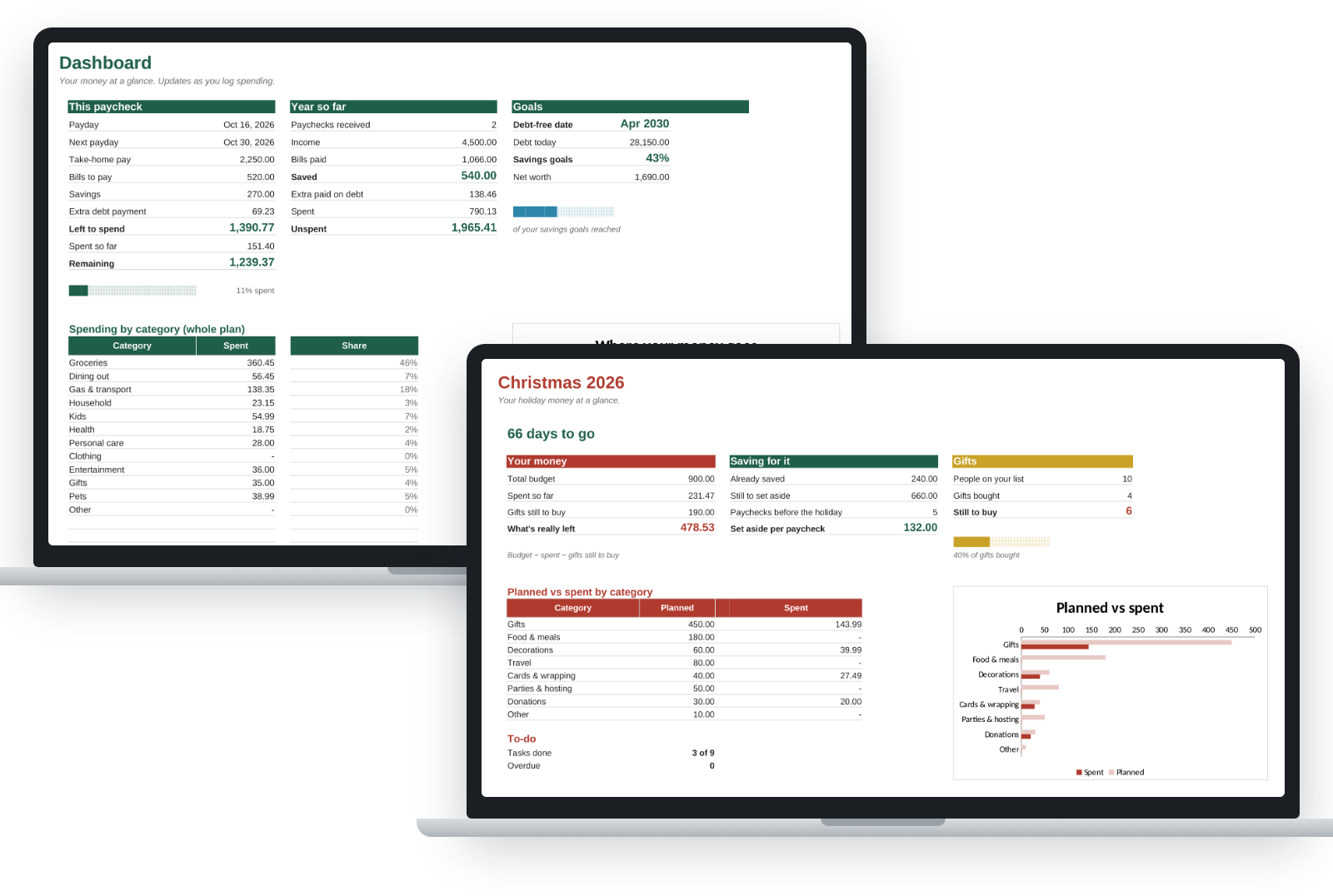 Paycheck Budget System dashboard alongside the Holiday Budget & Gift Planner dashboard, which shows a Christmas budget, savings and gifts still to buy